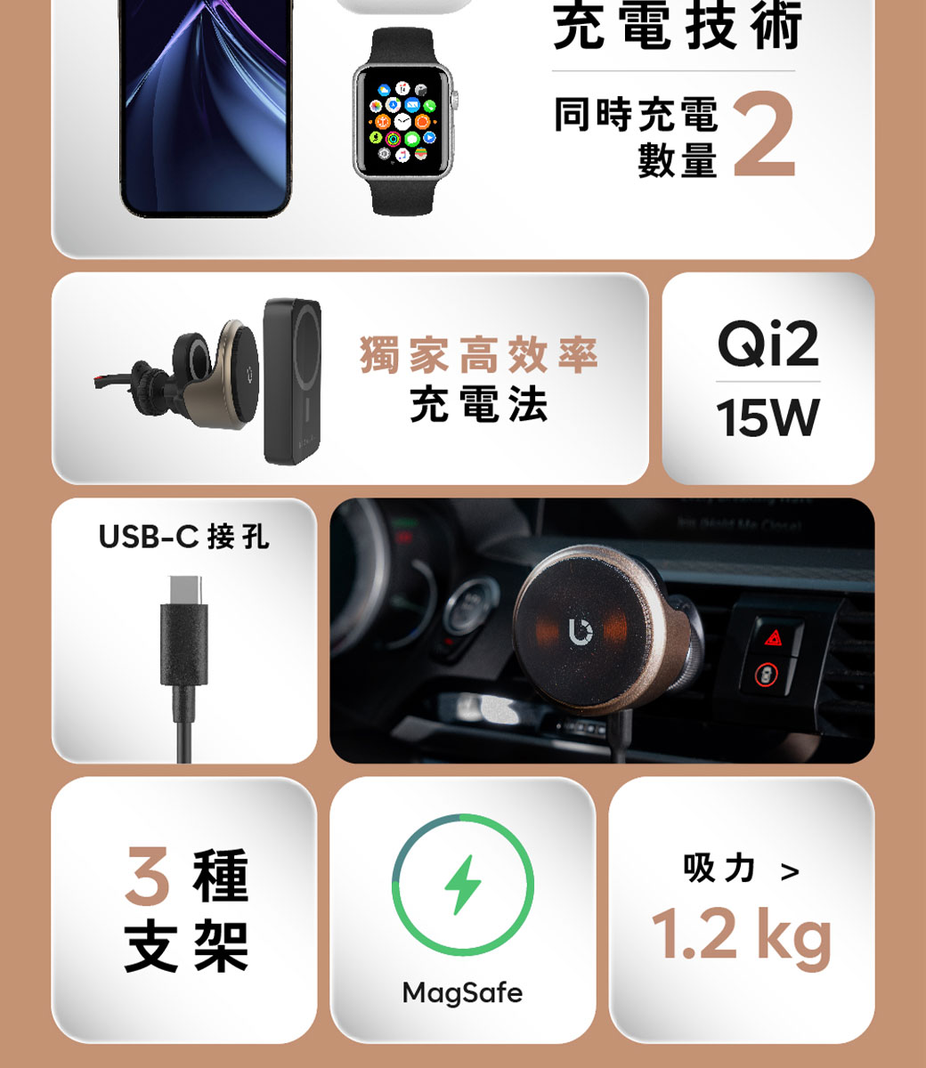 充電技術同時充電數量2獨家高效率Qiz充電法USB-C 接孔 支架15W   MagSafe吸力 1.2 kg